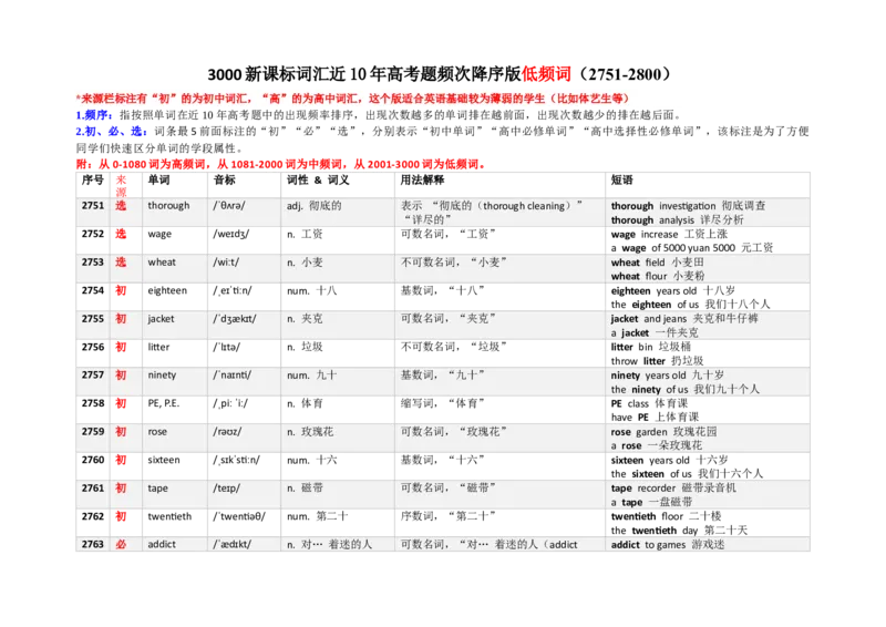 《3000新课标词汇近10年高考题频次降序版（2751-2800）(含用法&短语）_高考一二三轮复习_英语_2026年-英语高考专项复习_332026年高考英语3000新课标词汇近10年高考题频次降序版》第1页预览