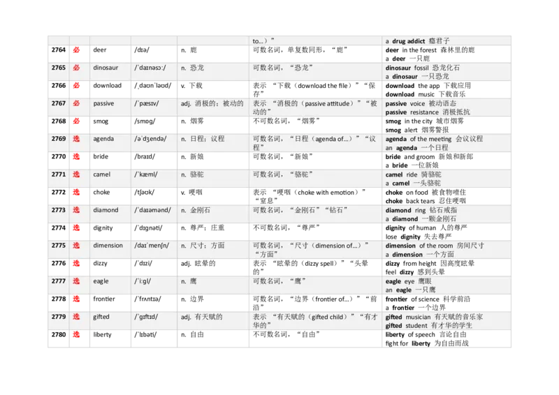 《3000新课标词汇近10年高考题频次降序版（2751-2800）(含用法&短语）_高考一二三轮复习_英语_2026年-英语高考专项复习_332026年高考英语3000新课标词汇近10年高考题频次降序版》第2页预览