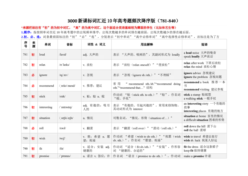 《3000新课标词汇近10年高考题频次降序版（781-840）(含用法&短语&有声单词消消乐）_高考一二三轮复习_英语_2026年-英语高考专项复习》第1页预览