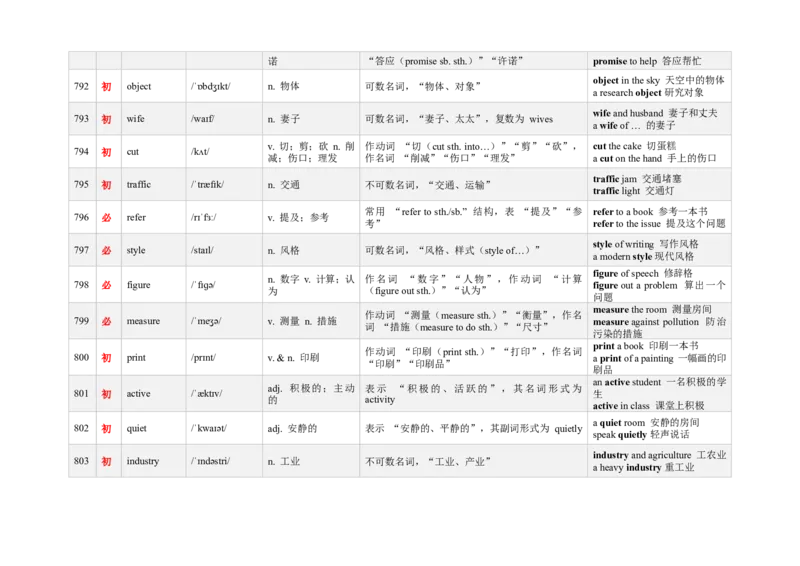 《3000新课标词汇近10年高考题频次降序版（781-840）(含用法&短语&有声单词消消乐）_高考一二三轮复习_英语_2026年-英语高考专项复习》第2页预览