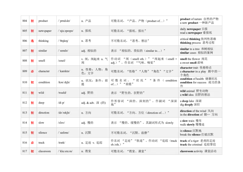 《3000新课标词汇近10年高考题频次降序版（781-840）(含用法&短语&有声单词消消乐）_高考一二三轮复习_英语_2026年-英语高考专项复习》第3页预览