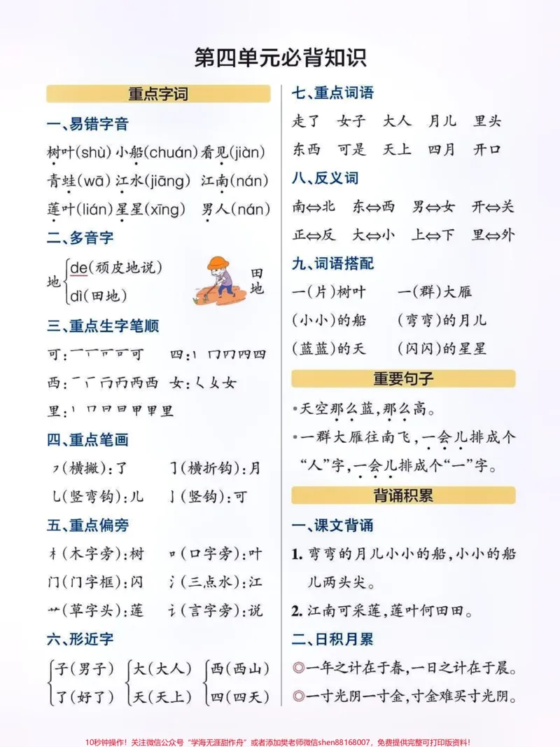 《一年级语文上册必备知识点总结。9月份升一年级的孩子,暑假快快学起来啦!#小学语文必考知识点盘点#小学语文#暑假预习#一年级语文上册#幼升小@qunju888.com小助手@qunju888.com来客官方助推官@qunju888.com热点宝@qunju888.com广告助手@qunju888.com创作者大会》第3页预览