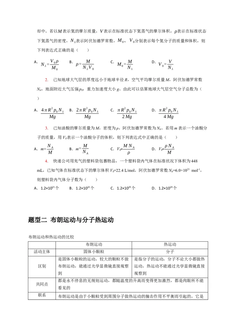 《专题29热学（学生版）_高考一二三轮复习_化学_2026年-化学高考专项复习_2026年高考物理热点知识讲练与题型归纳（全国通用）-G425_资料》第2页预览