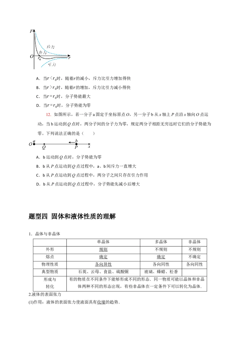 《专题29热学（学生版）_高考一二三轮复习_化学_2026年-化学高考专项复习_2026年高考物理热点知识讲练与题型归纳（全国通用）-G425_资料》第6页预览