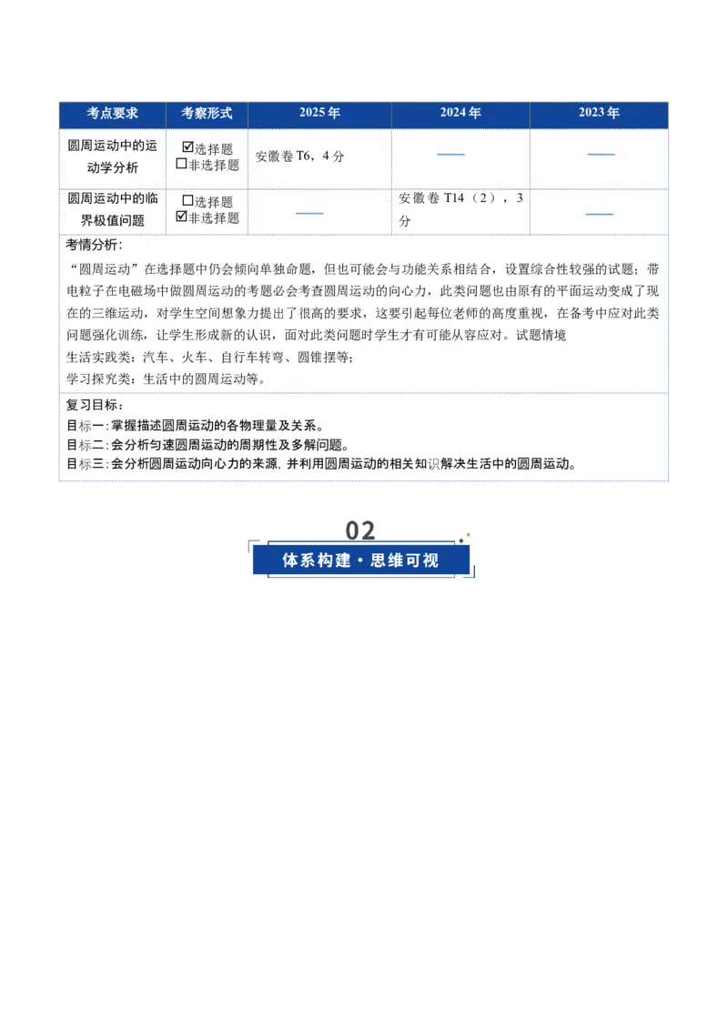 《第13讲圆周运动常考模型（复习讲义）（安徽专用）（学生版）_高考一二三轮复习_物理_2026年_2026年高考物理一轮课件+讲义+练习（安徽专用）-G326(1)》第2页预览