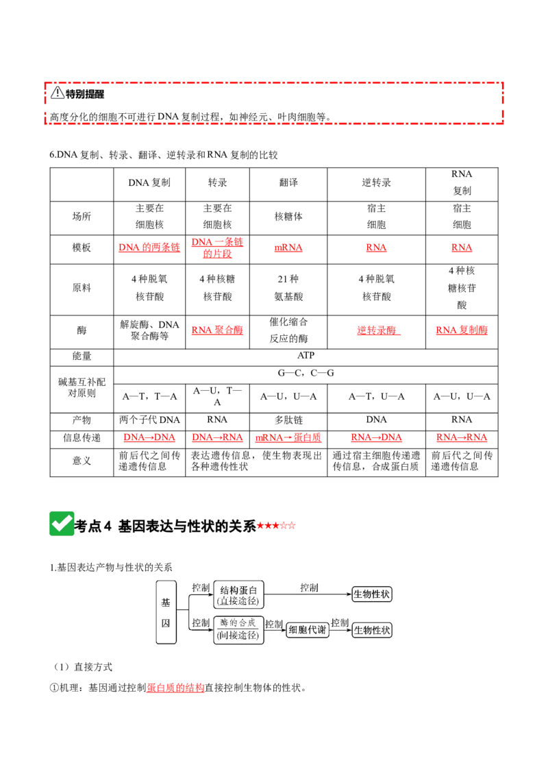 《第21讲基因的表达、基因与性状的关系（知识清单）（全国通用）（教师版）_高考一二三轮复习_生物_2026年高考生物一轮_2026年高考生物一轮复习知识清单（全国通用）-G56_2026版》第9页预览