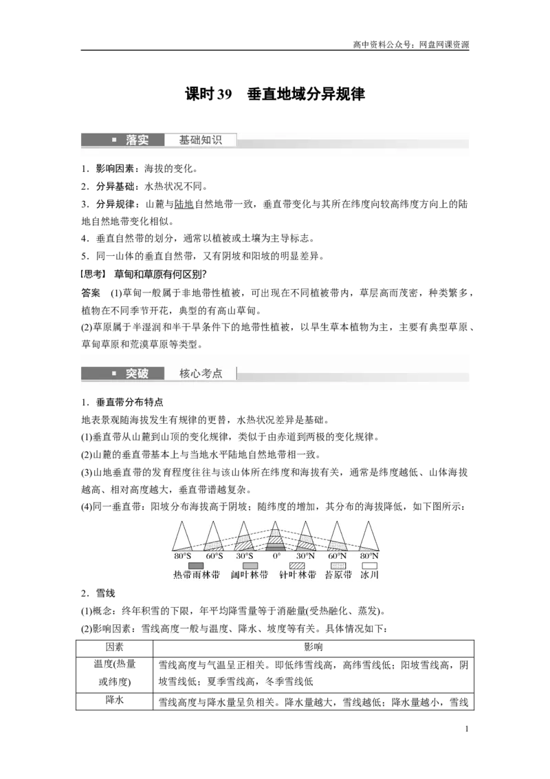 《2024年高考地理一轮复习（新人教版）第1部分　第6章　第2讲　课时39　垂直地域分异规律_初高中资料库_高中资料库（转存避免链接过期失效）_高中地理》第1页预览