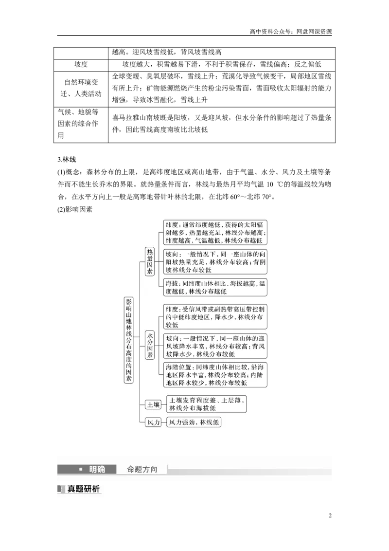《2024年高考地理一轮复习（新人教版）第1部分　第6章　第2讲　课时39　垂直地域分异规律_初高中资料库_高中资料库（转存避免链接过期失效）_高中地理》第2页预览
