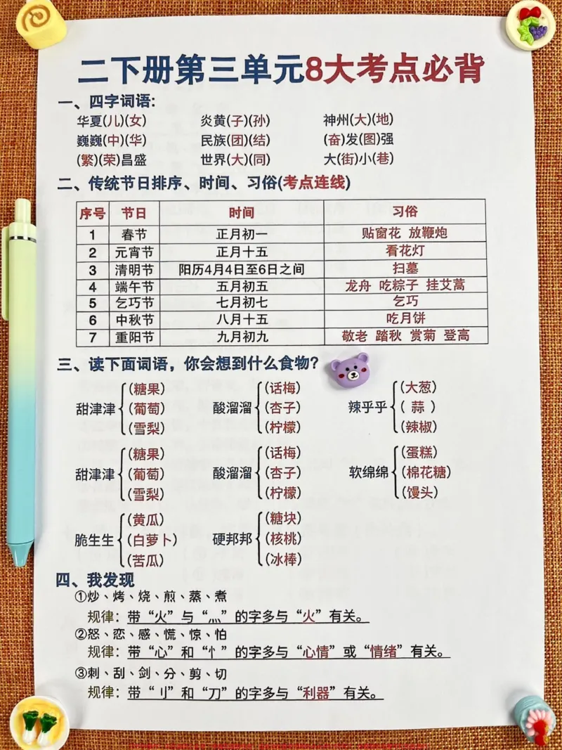 《二年级语文下册1-4单元重点考点总结。老师精心整理,记好它,轻松应对期中考试,家长给孩子打印出来吧!#期中复习二年级语文下册#二年级语文#必考考点》第4页预览
