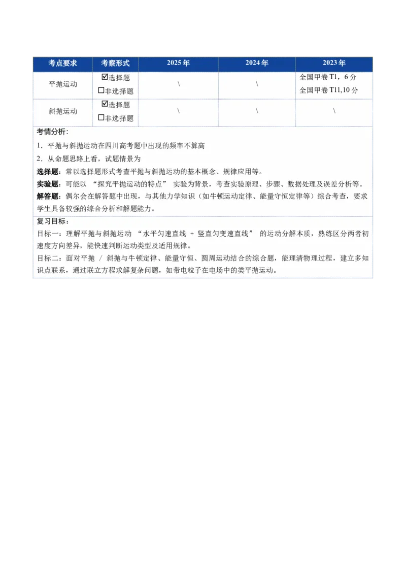 《第14讲抛体运动（复习讲义）（四川专用）（教师版）_高考一二三轮复习_物理_2026年_2026年高考物理一轮课件+讲义+练习（四川专用）-G335(1)》第2页预览