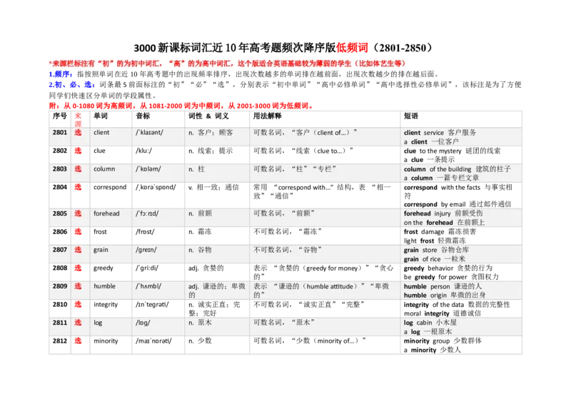 《3000新课标词汇近10年高考题频次降序版（2801-2850）(含用法&短语）_高考一二三轮复习_英语_2026年-英语高考专项复习_332026年高考英语3000新课标词汇近10年高考题频次降序版》第1页预览