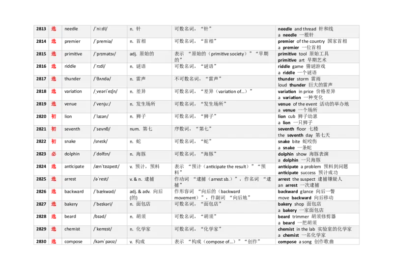 《3000新课标词汇近10年高考题频次降序版（2801-2850）(含用法&短语）_高考一二三轮复习_英语_2026年-英语高考专项复习_332026年高考英语3000新课标词汇近10年高考题频次降序版》第2页预览
