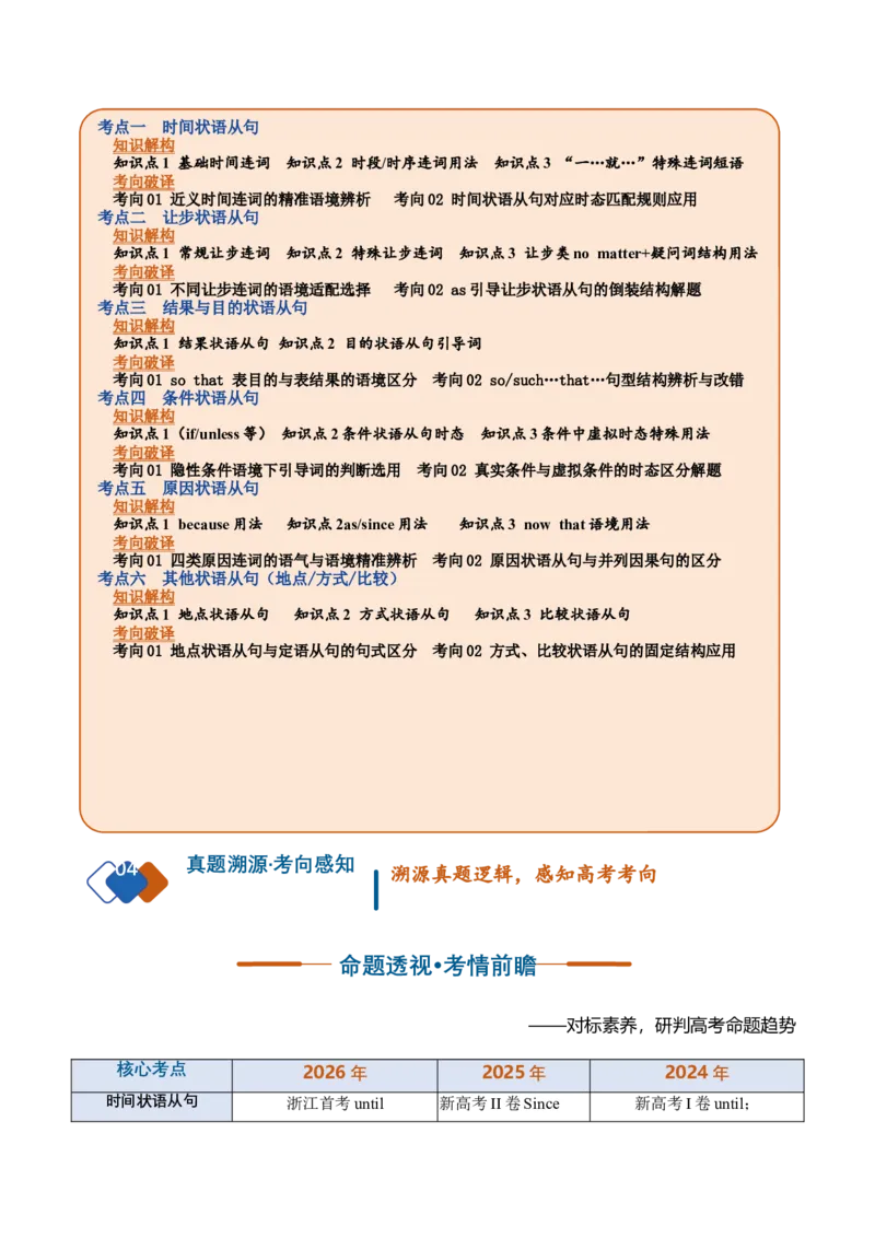 《专题29状语从句（复习讲义）（全国通用）（教师版）_高考一二三轮复习_英语_2027年高考英语一轮更新中_2027年高考英语一轮复习讲义+练习+课件（新教材新高考）-G55_2027版》第2页预览