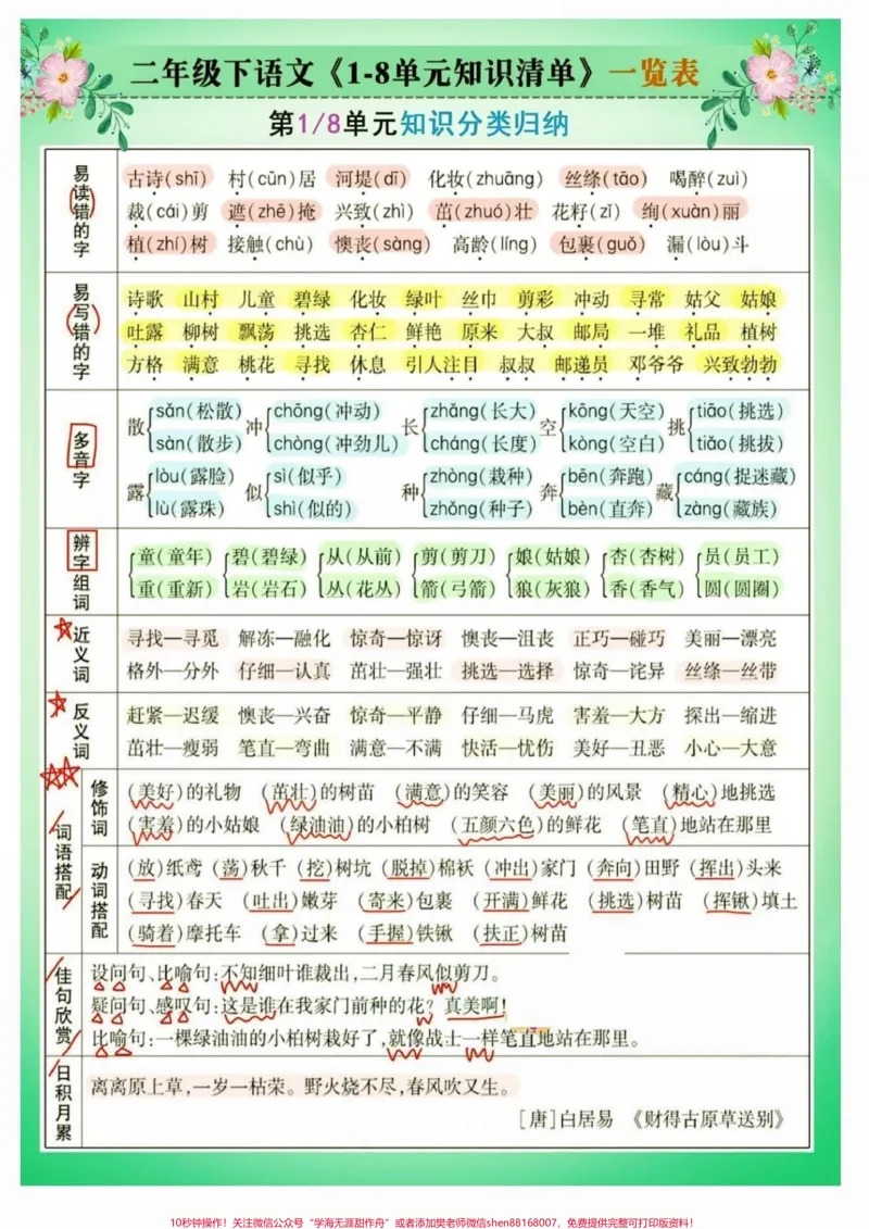 《二年级语文下册单元知识分类归纳。二年级语文下册1-8单元知识分类归纳#考点总结#二年级#二年级语文下册#家长收藏孩子受益#知识分享_二年级一线老师整理版资源（全网独家）》第2页预览