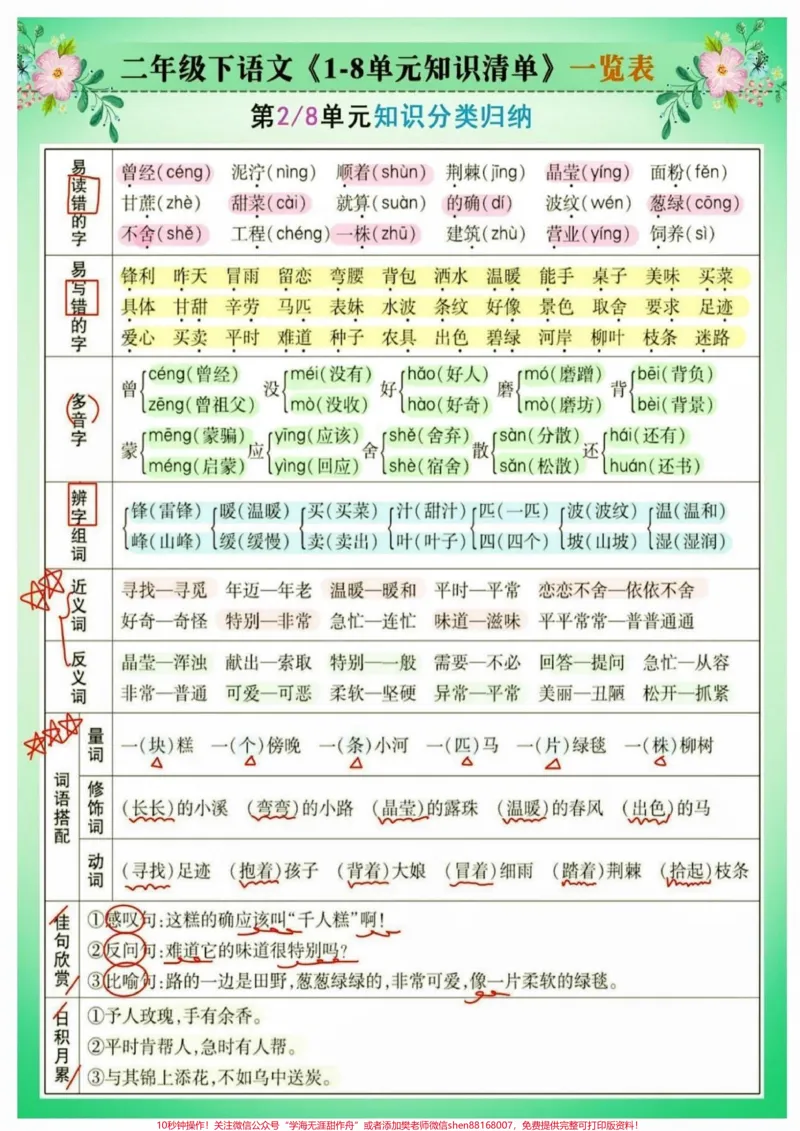 《二年级语文下册单元知识分类归纳。二年级语文下册1-8单元知识分类归纳#考点总结#二年级#二年级语文下册#家长收藏孩子受益#知识分享_二年级一线老师整理版资源（全网独家）》第3页预览