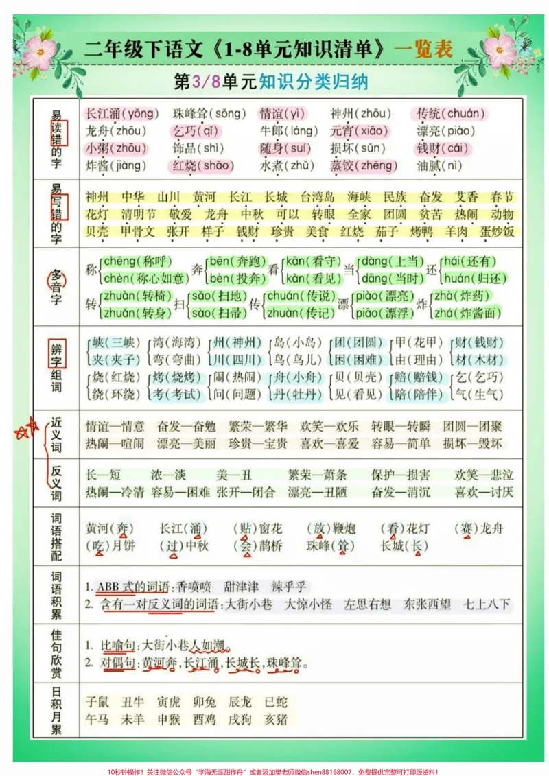 《二年级语文下册单元知识分类归纳。二年级语文下册1-8单元知识分类归纳#考点总结#二年级#二年级语文下册#家长收藏孩子受益#知识分享_二年级一线老师整理版资源（全网独家）》第4页预览