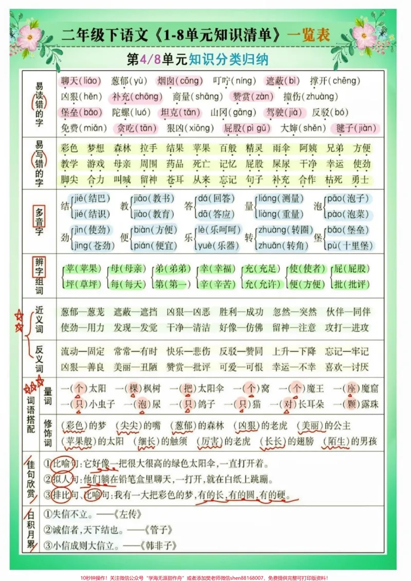 《二年级语文下册单元知识分类归纳。二年级语文下册1-8单元知识分类归纳#考点总结#二年级#二年级语文下册#家长收藏孩子受益#知识分享_二年级一线老师整理版资源（全网独家）》第5页预览