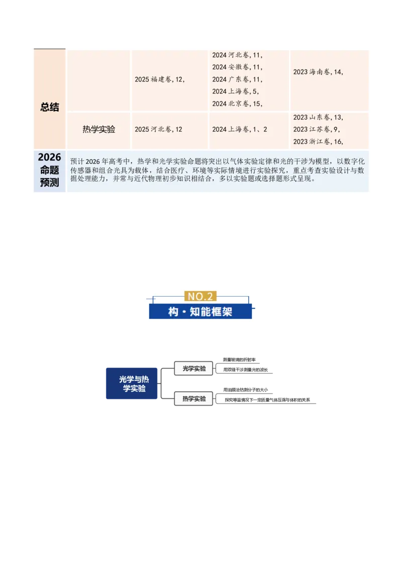 《专题20热学和光学实验（复习讲义）（全国通用）（教师版）_高考一二三轮复习_物理_2026年-物理高考二轮复习_2026年高考物理二轮复习课件+讲义+练习（新高考通用）-G92(1)_2026版》第2页预览