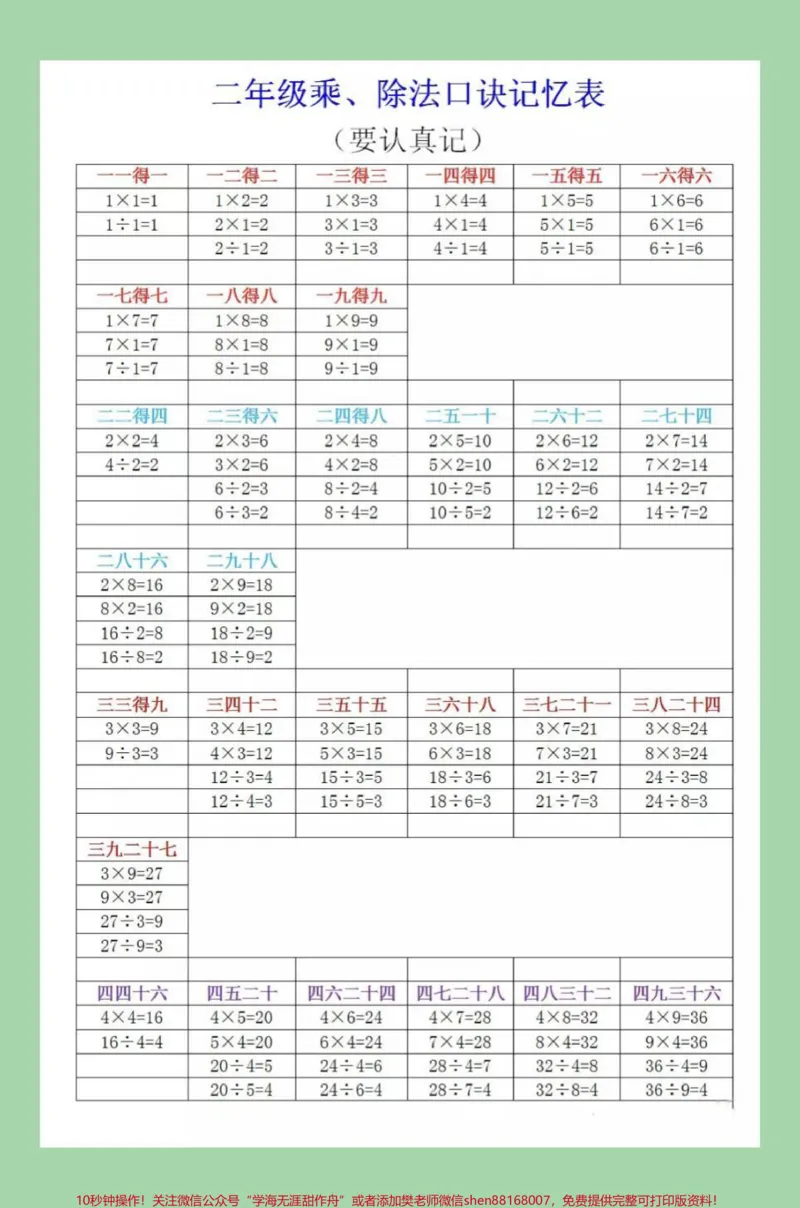 《#二年级数学#乘法口诀#好好学习家长为孩子保存学习可打印》第2页预览