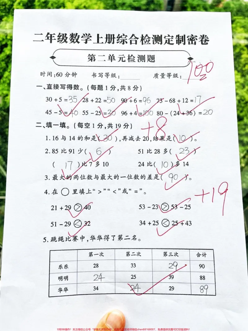 《二年级上册数学第二单元综合测试卷‼️。二年级数学上册第二单元综合检测卷来啦‼️#二年级上册数学#二年级数学#图文种草机#单元测试卷#二年级数学上册@DOU+小助手》第1页预览