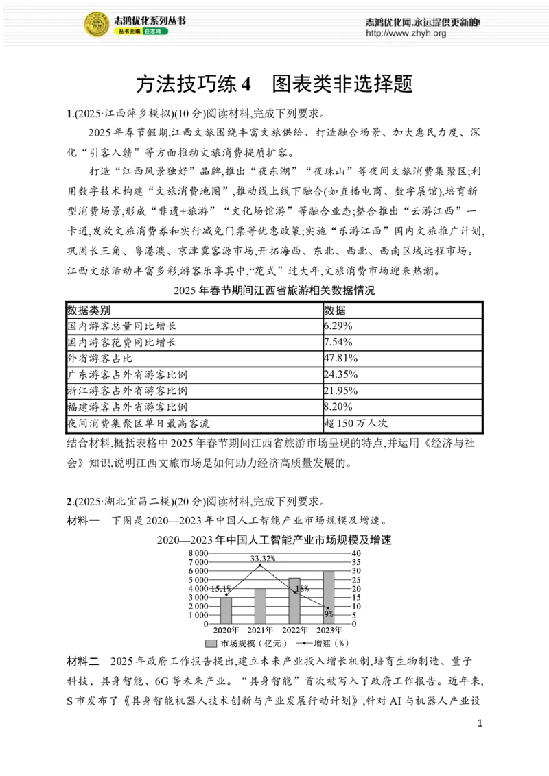 《方法技巧练4　图表类非选择题_2026版高中《二三轮复习+冲刺复习》_高考总复习优化设计二轮用书政治课后习题Word_课后习题Word_热考题型练_517》第1页预览