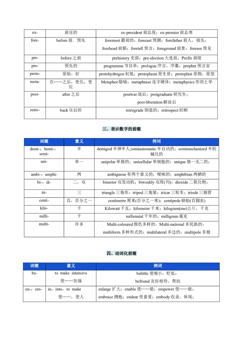 《第10讲构词法（讲义）（学生版）_高考一二三轮复习_英语_2026年_2026年高考英语一轮复习讲义+练习+课件（新教材新高考）-G55_2026版_第二部分语法》第5页预览