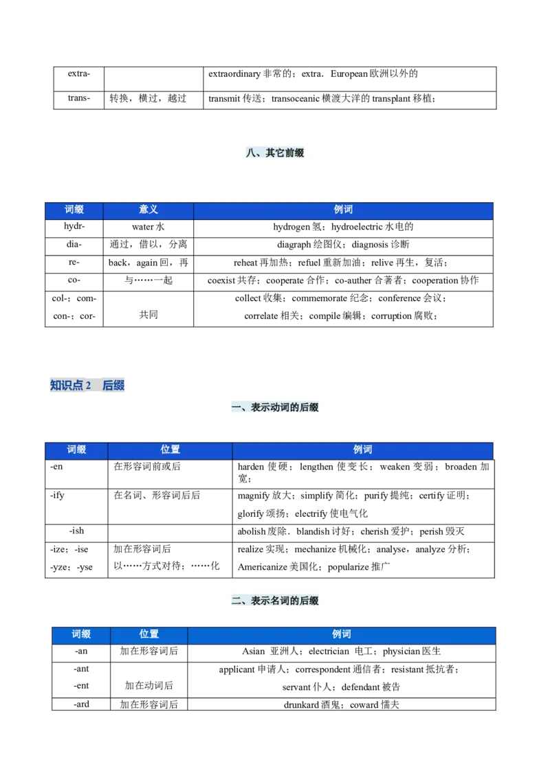 《第10讲构词法（讲义）（学生版）_高考一二三轮复习_英语_2026年_2026年高考英语一轮复习讲义+练习+课件（新教材新高考）-G55_2026版_第二部分语法》第7页预览