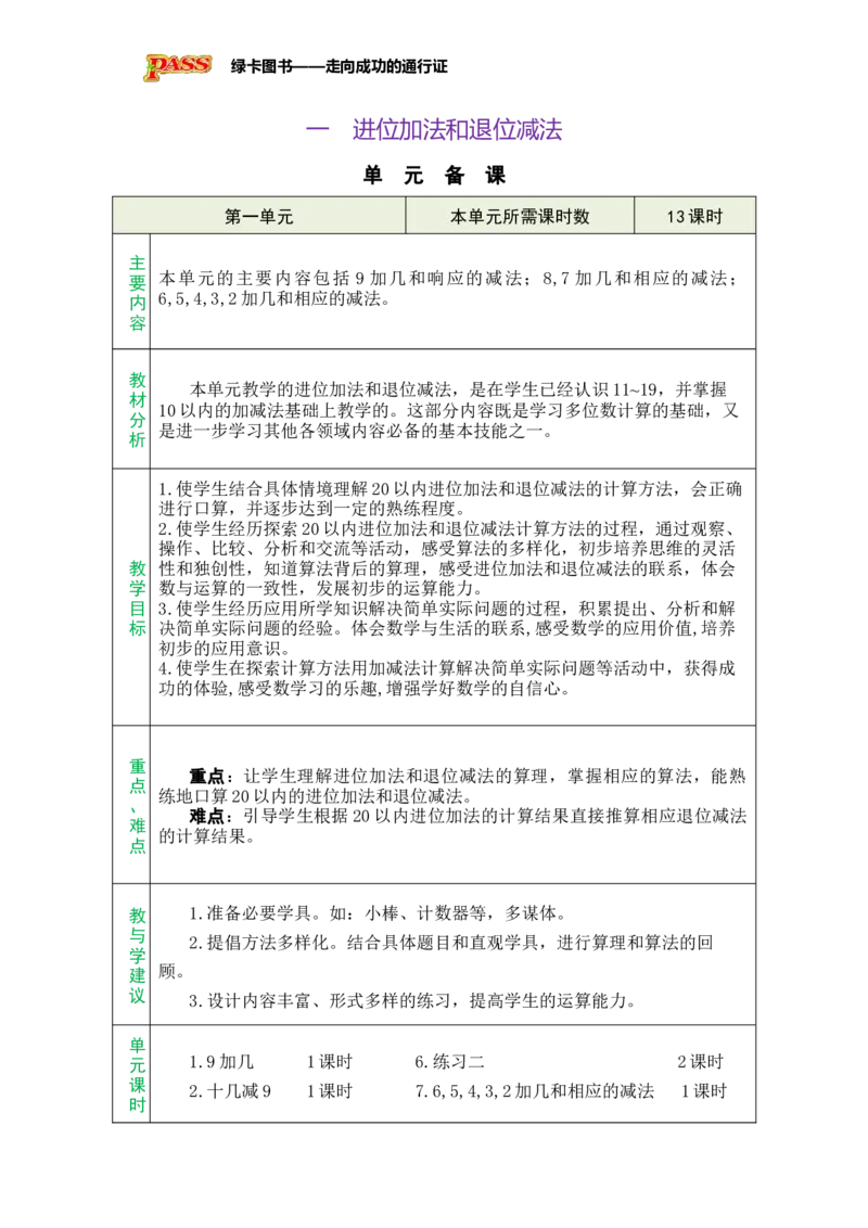 《第一单元备课_26春小学语数英道科各版本《课件+教案》_26春各版本数学《课件+教案》1-6年级下册_26春苏教版数学1-6年级下册教案课件PPT_苏教版数学一年级下册教案课件（26春）_第一单元》第1页预览