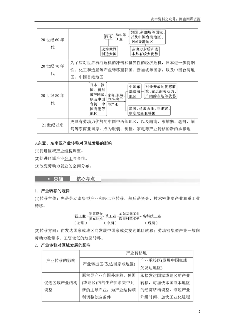 《2024年高考地理一轮复习（新人教版）第3部分　第4章　课时67　产业转移_初高中资料库_高中资料库（转存避免链接过期失效）_高中地理》第2页预览
