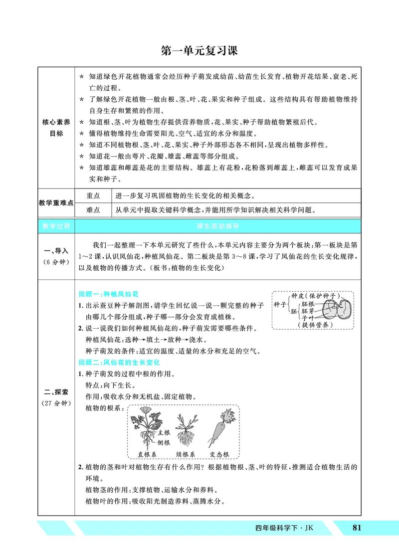 《第一单元复习课_26春小学语数英道科各版本《课件+教案》_26春教科版科学《课件+教案》1-6年级下册_四下_优翼26春科学JK四下——教案_优翼26春科学JK四下——教案_第一单元植物的生长变化》第1页预览