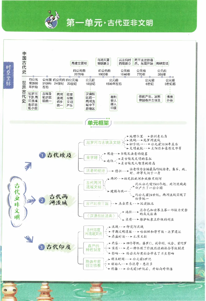 《2024版初中必刷题-九上历史人教版狂K重点_初中全科知识点总结和试卷_赠送习题试卷_初中3年学习辅助资料_2、2025初中必刷题合集_初中必刷题23+24+25上册_24初中必刷题上册+下册全_2024版》第2页预览