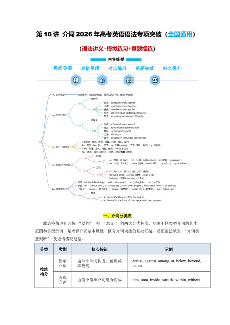 《第16讲介词（学生版）_高考一二三轮复习_英语_2026年-英语高考专项复习_292026届高考英语核心语法重难点专项突破（全国通用）》第1页预览