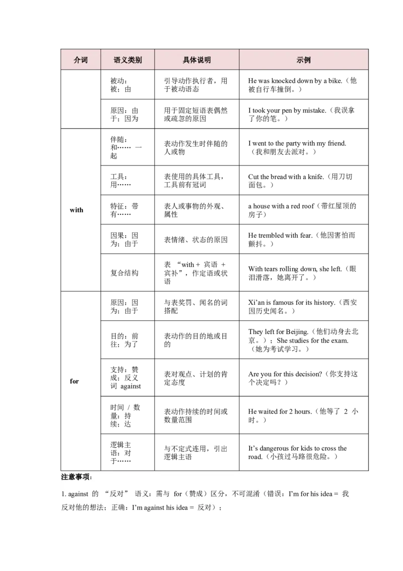 《第16讲介词（学生版）_高考一二三轮复习_英语_2026年-英语高考专项复习_292026届高考英语核心语法重难点专项突破（全国通用）》第4页预览