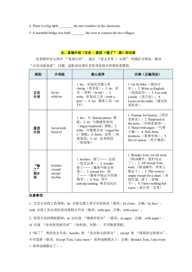 《第16讲介词（学生版）_高考一二三轮复习_英语_2026年-英语高考专项复习_292026届高考英语核心语法重难点专项突破（全国通用）》第8页预览