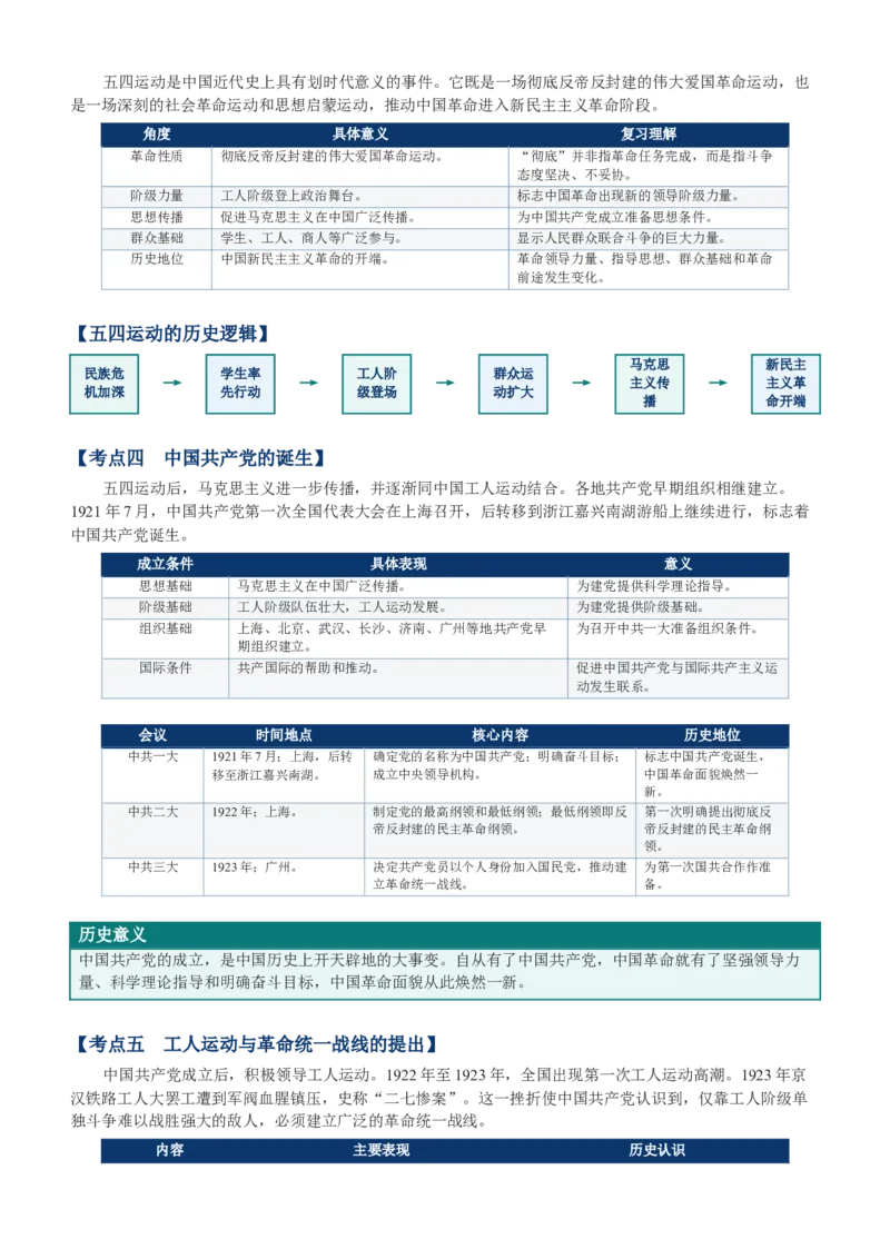 《第20讲五四运动与中国的诞生讲义_高考一二三轮复习_历史_2027年高考历史一轮_62027届高考历史必修中外纲要下一轮复习讲义》第3页预览