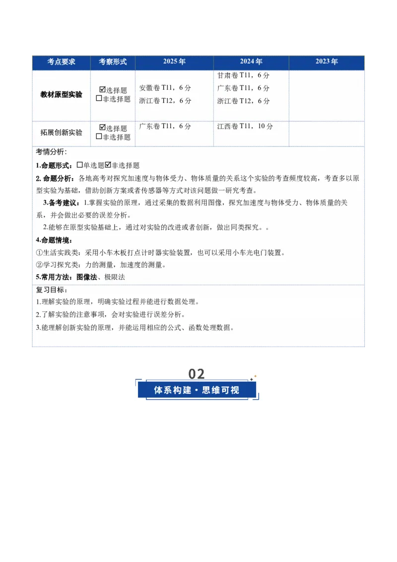 《第12讲实验：探究加速度与物体受力、物体质量的关系（复习讲义）（湖南专用）（教师版）_高考一二三轮复习_物理_2026年_2026年高考物理一轮课件+讲义+练习（湖南专用）-G331(1)》第2页预览
