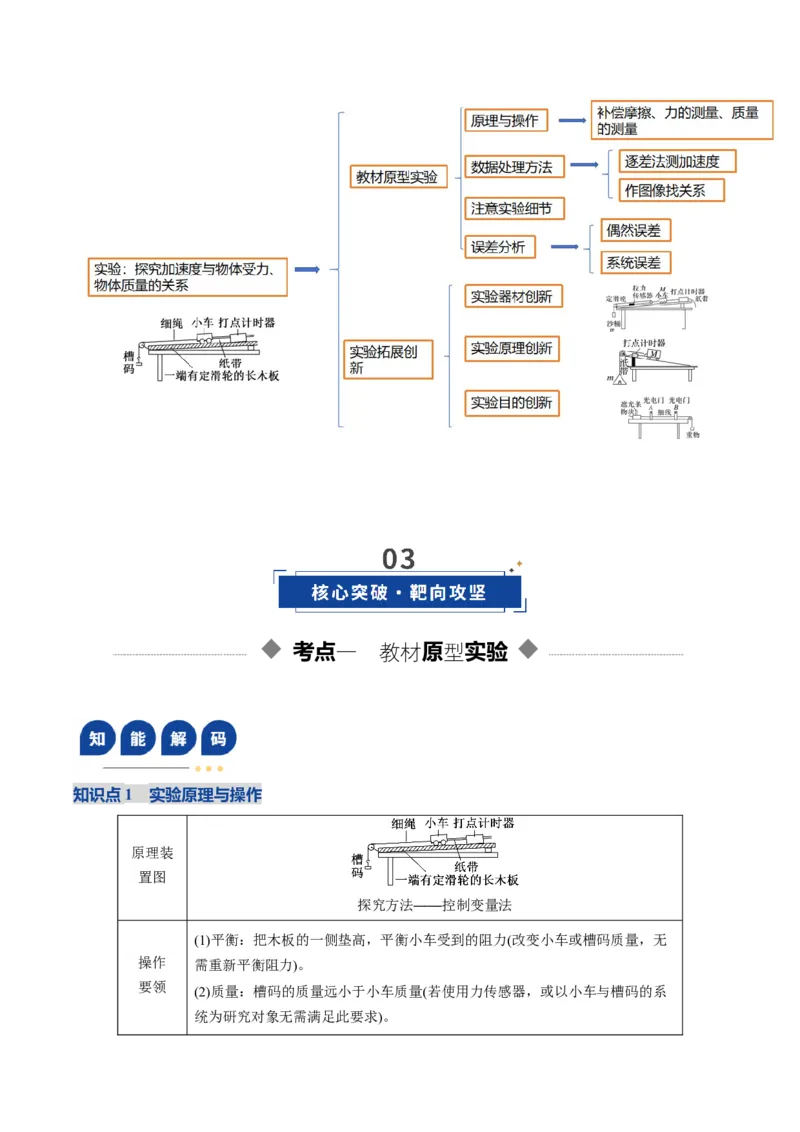 《第12讲实验：探究加速度与物体受力、物体质量的关系（复习讲义）（湖南专用）（教师版）_高考一二三轮复习_物理_2026年_2026年高考物理一轮课件+讲义+练习（湖南专用）-G331(1)》第3页预览