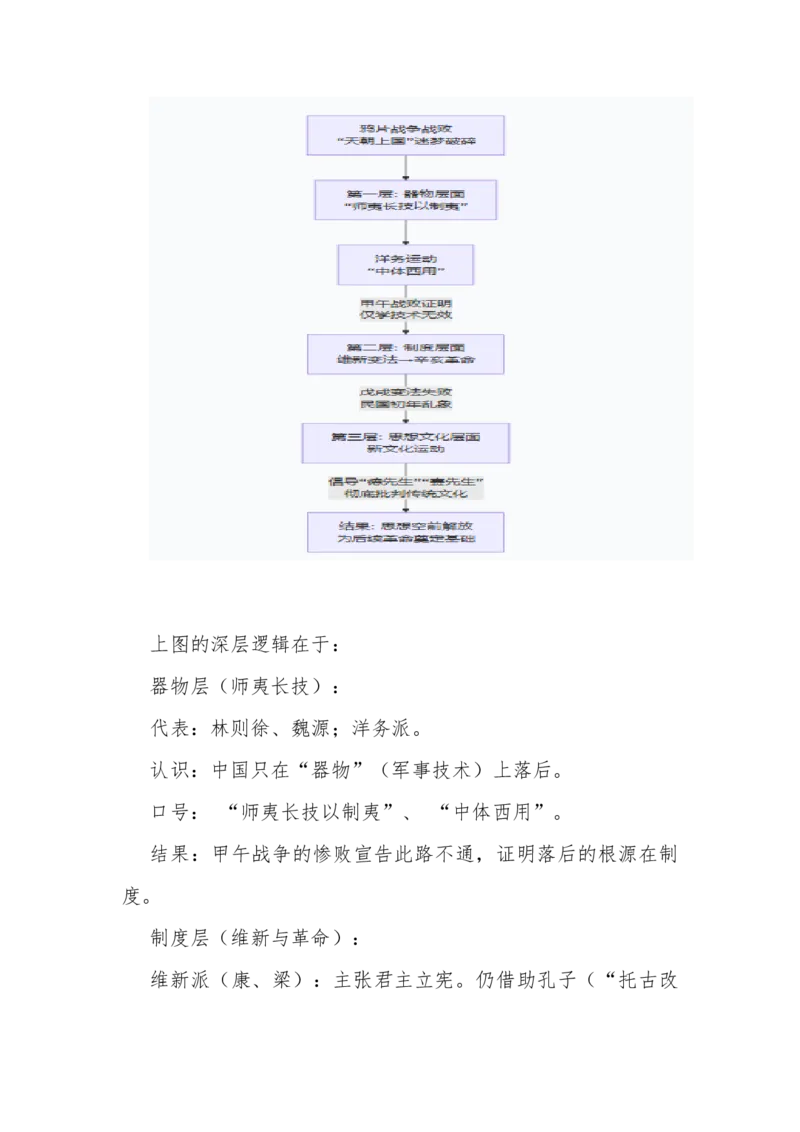 《“历史的暗线”专题解读：思想观念的传承与转型--_高考一二三轮复习_历史_2026年_62026届高三统编版历史一轮复习核心学术术语解读讲义》第8页预览