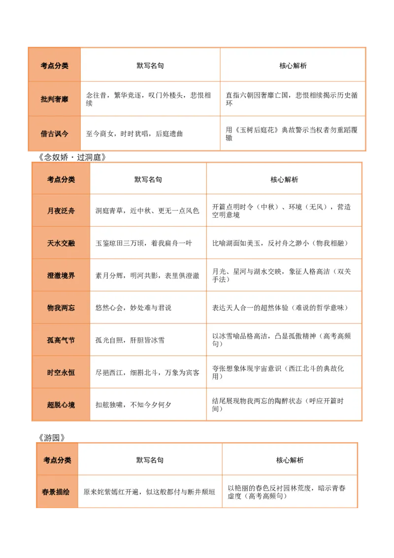 《第16练必修下册《登岳阳楼》《桂枝香·金陵怀古》《念奴娇·过洞庭》《游园》理解性默写（教师版)_高考一二三轮复习_语文_2026年-语文专项复习_资料_2026版》第3页预览