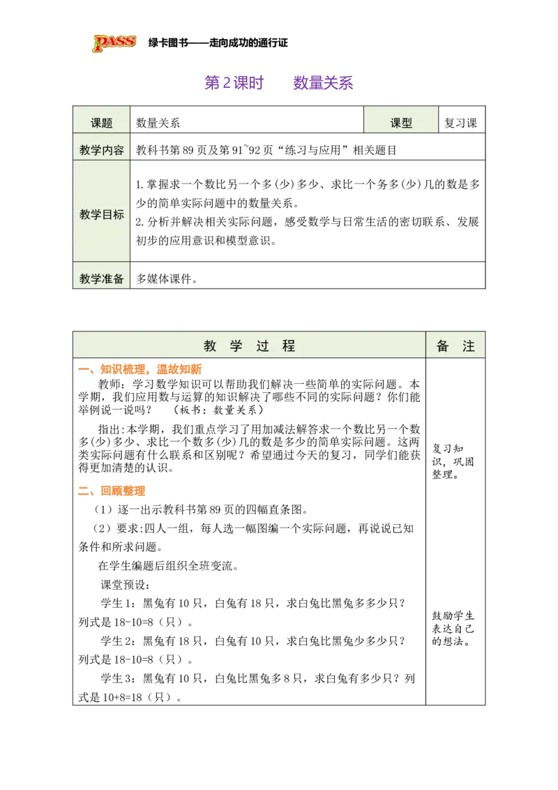 《第2课时数量关系_26春小学语数英道科各版本《课件+教案》_26春各版本数学《课件+教案》1-6年级下册_26春苏教版数学1-6年级下册教案课件PPT_苏教版数学一年级下册教案课件（26春）》第1页预览