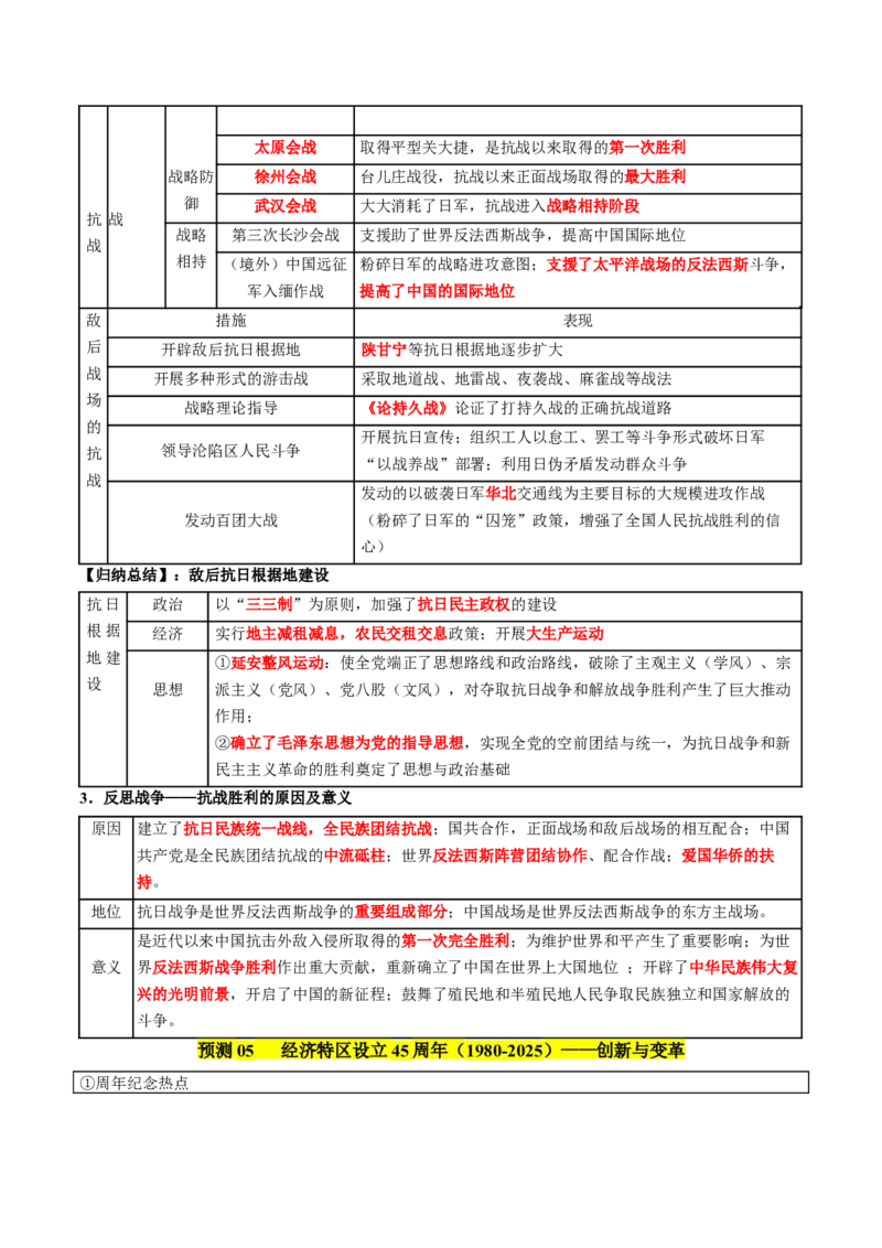 《历史（四）（解析版）_高考一二三轮复习_历史_三轮冲刺_2025年高考历史考前20天终极冲刺攻略_历史（四）-2025年高考考前20天终极冲刺攻略》第9页预览