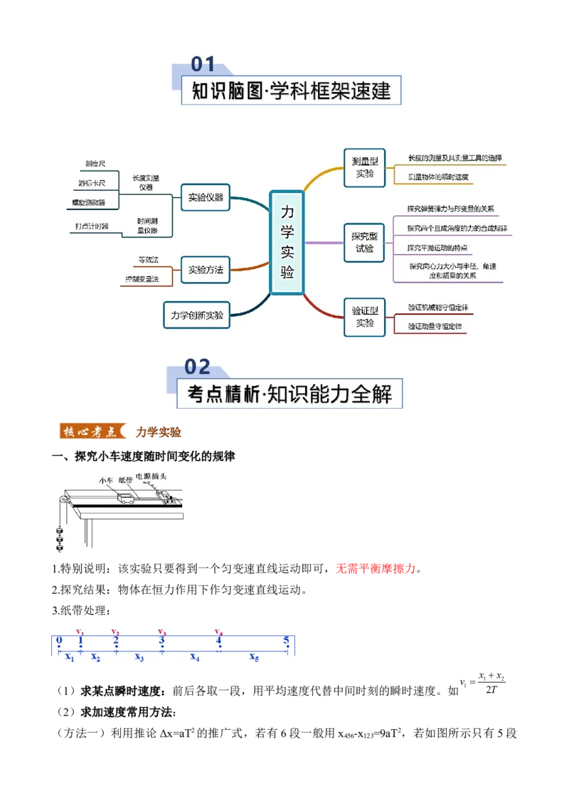 《专题20力学实验（知识清单）（全国通用）（教师版）_高考一二三轮复习_物理_2026年_2026年高考物理一轮复习讲义+练习+课件（新教材新高考）-G55(1)_2026版_实验清单》第2页预览