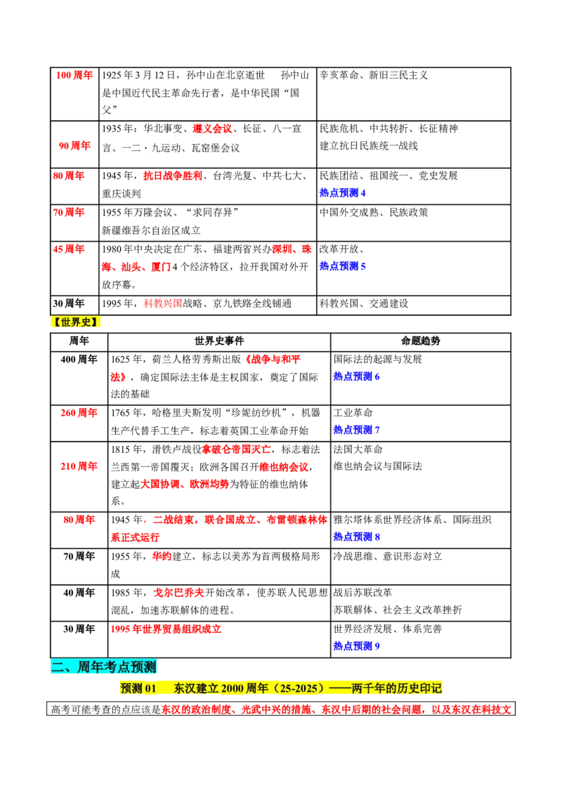 《历史（四）（原卷版）_高考一二三轮复习_历史_三轮冲刺_2025年高考历史考前20天终极冲刺攻略_历史（四）-2025年高考考前20天终极冲刺攻略》第5页预览