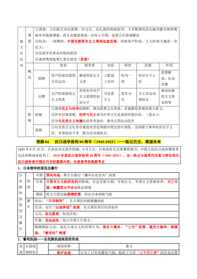 《历史（四）（原卷版）_高考一二三轮复习_历史_三轮冲刺_2025年高考历史考前20天终极冲刺攻略_历史（四）-2025年高考考前20天终极冲刺攻略》第8页预览