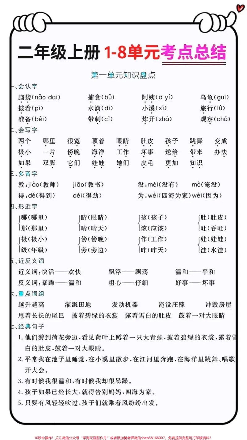 《二年级上册语文知识点总结。#二年级上册语文#二年级语文上册知识归纳#知识点总结》第1页预览
