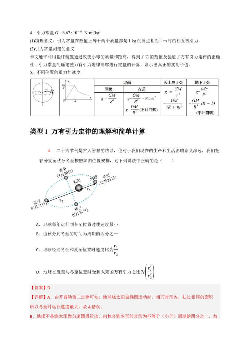 《专题08天体运动宇宙航行（教师版）_高考一二三轮复习_物理_2026年-物理高考专项复习_2026年高考物理热点知识讲练与题型归纳（全国通用）-G425_资料》第5页预览