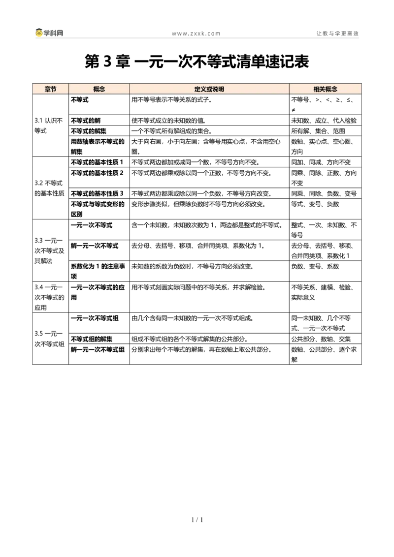 《第3章一元一次不等式概念清单速记表（知识清单）数学新教材浙教版八年级上册_2026秋初中教辅合集_2027学科网&_2027新《8上数学•同步备课资料合集》（新教材浙教）》第1页预览