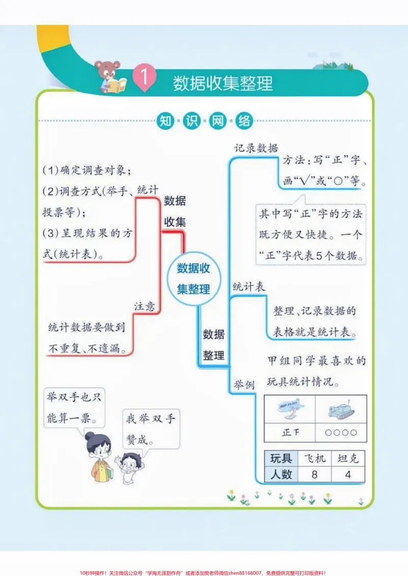 《二年级数学下册思维导图。二年级数学下册思维导图#思维导图#二年级#二年级数学#家长收藏孩子受益#知识分享_最新小学1-9年级各科+幼升小+综合类学习资源汇总包》第2页预览