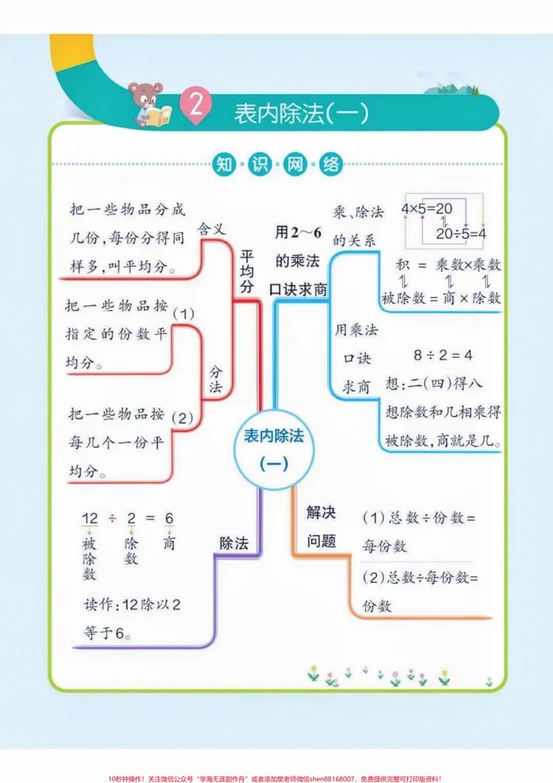 《二年级数学下册思维导图。二年级数学下册思维导图#思维导图#二年级#二年级数学#家长收藏孩子受益#知识分享_最新小学1-9年级各科+幼升小+综合类学习资源汇总包》第3页预览
