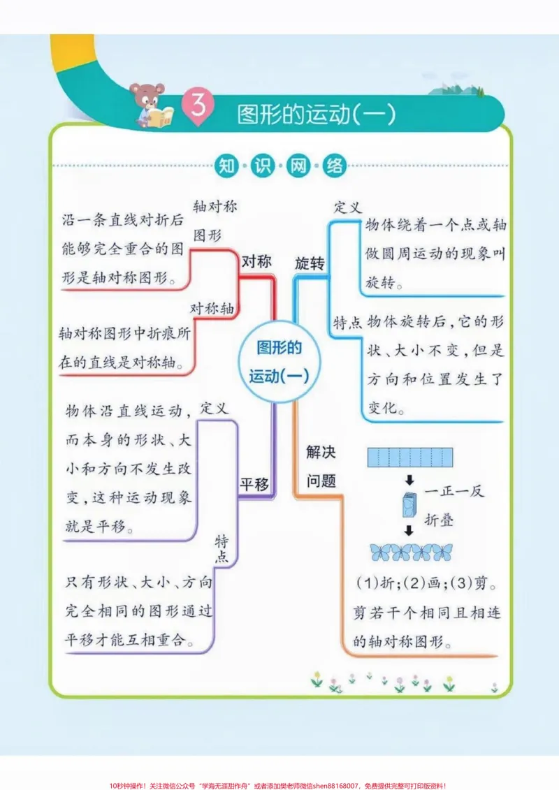 《二年级数学下册思维导图。二年级数学下册思维导图#思维导图#二年级#二年级数学#家长收藏孩子受益#知识分享_最新小学1-9年级各科+幼升小+综合类学习资源汇总包》第4页预览